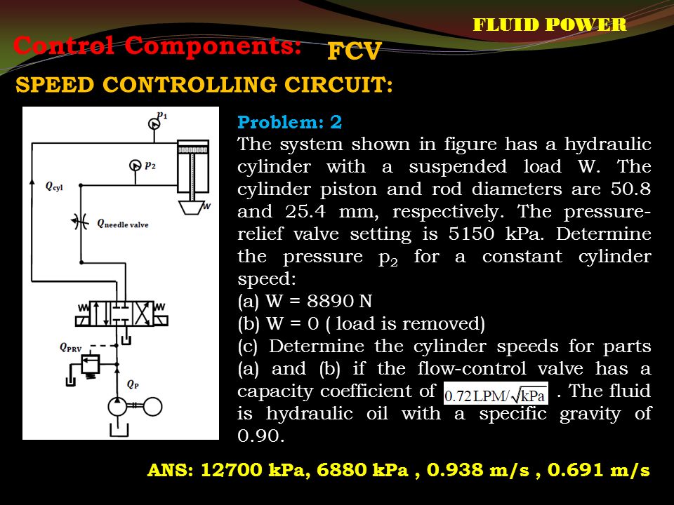 Controlling Electrohydraulic Systems Fluid Power and Control